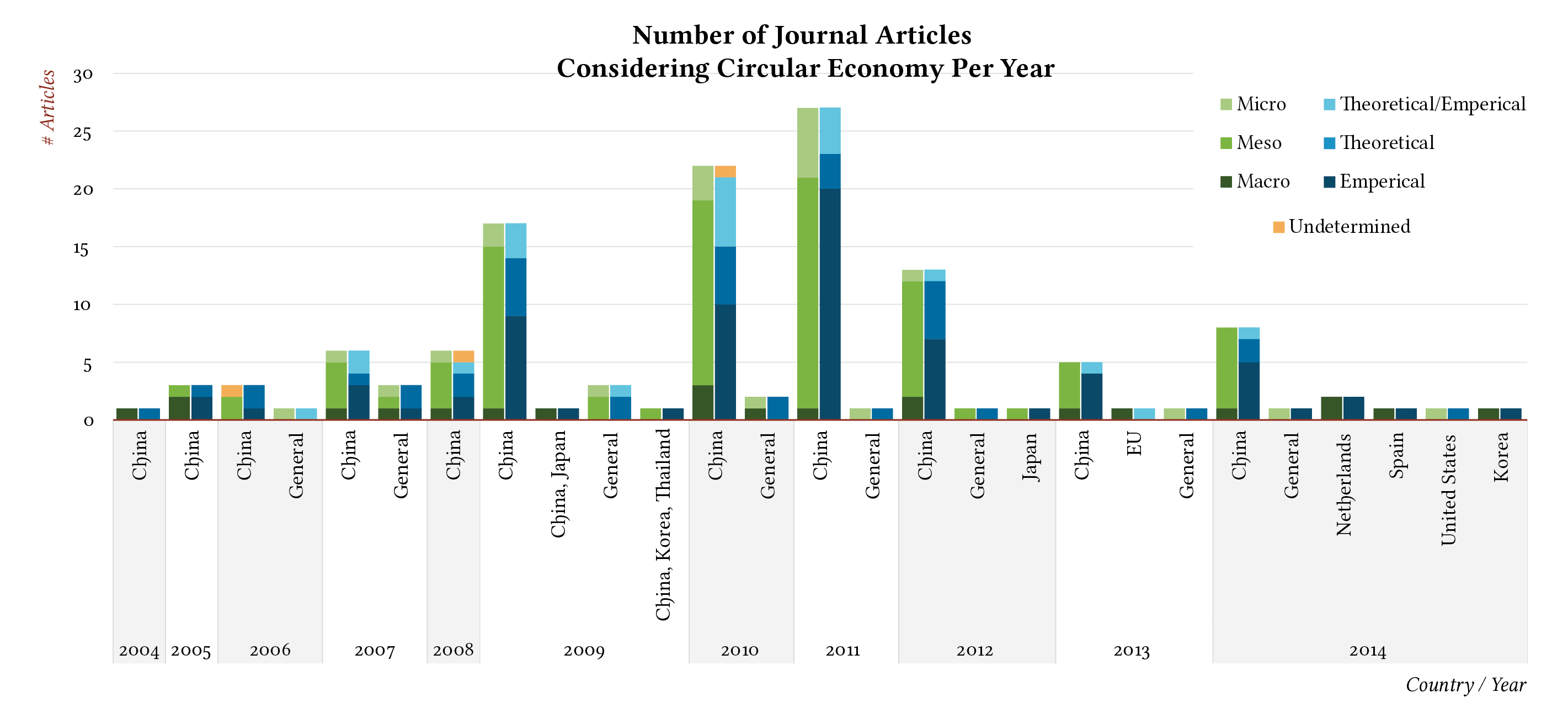 literature review graph