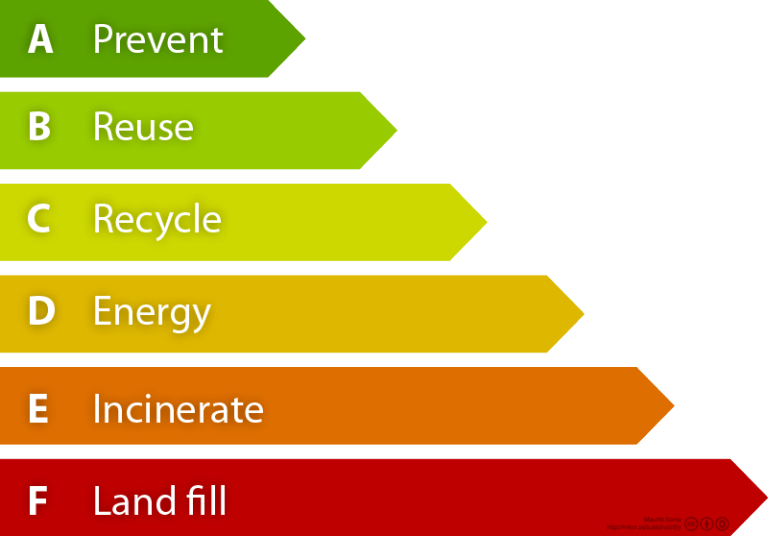 resource-hierarchy-explained-faci