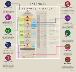 extended resource hierarchy